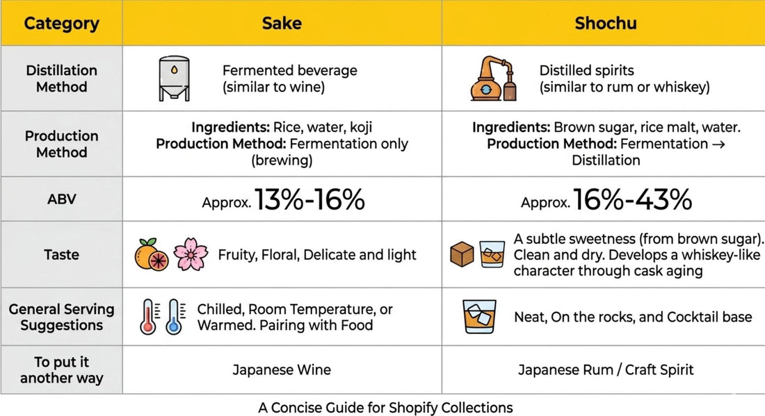 Shochu vs SAKE